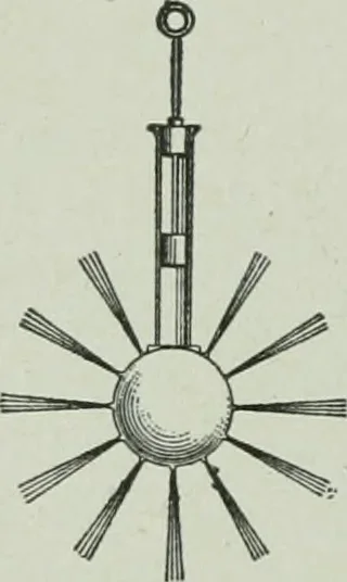 An illustration from The Ontario high school physics, 1917, leaf 93