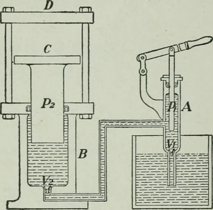 An illustration from The Ontario high school physics, 1917, leaf 95