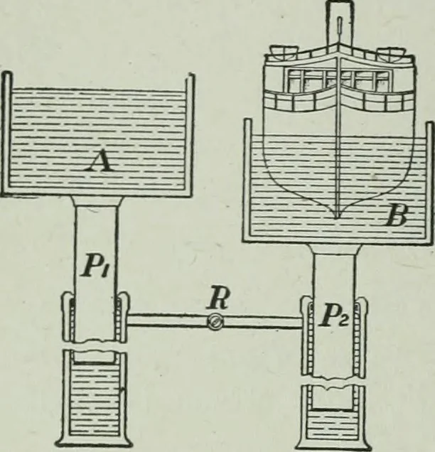 An illustration from The Ontario high school physics, 1917, leaf 97