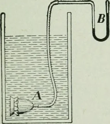 An illustration from The Ontario high school physics, 1917, leaf 98