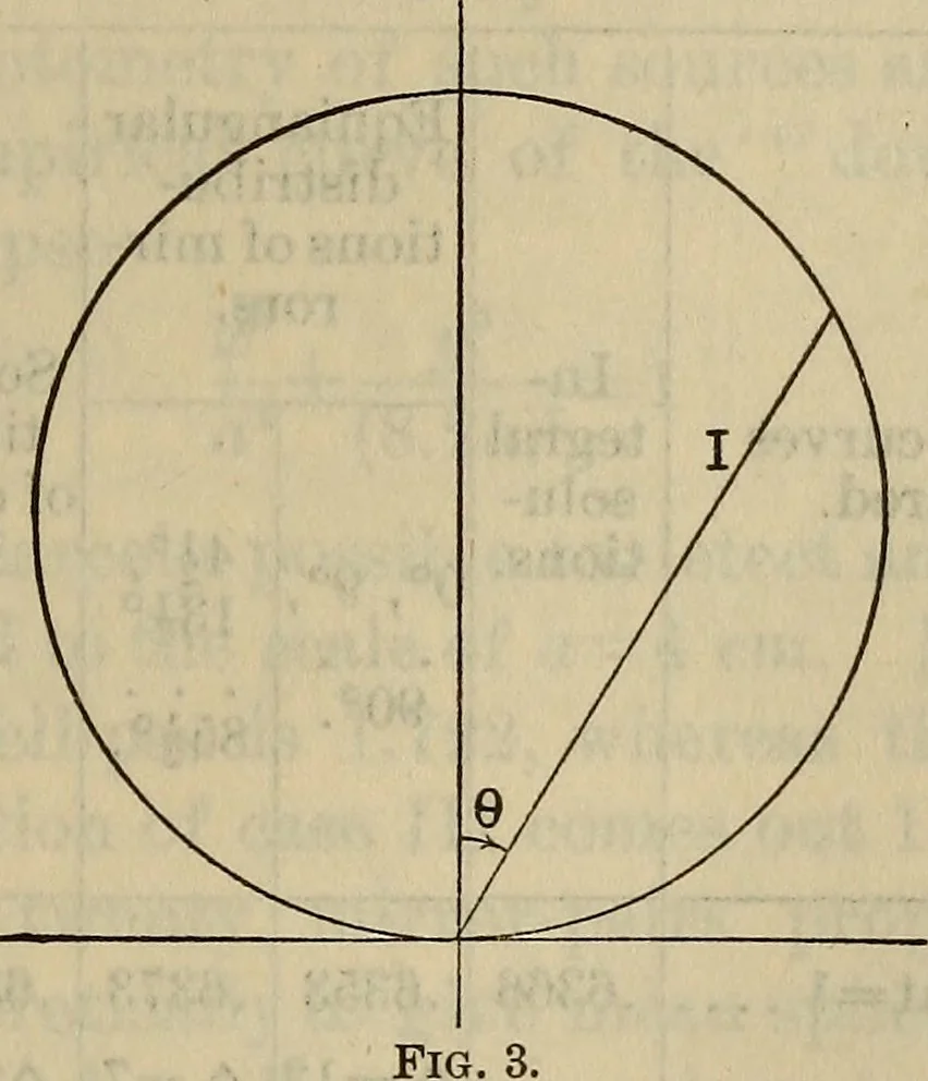 An illustration from On the theory of the Matthews and the Russell-Léonard photometers for the measurement of mean spherical and mean hemisperhical intensities, 1905, leaf 14