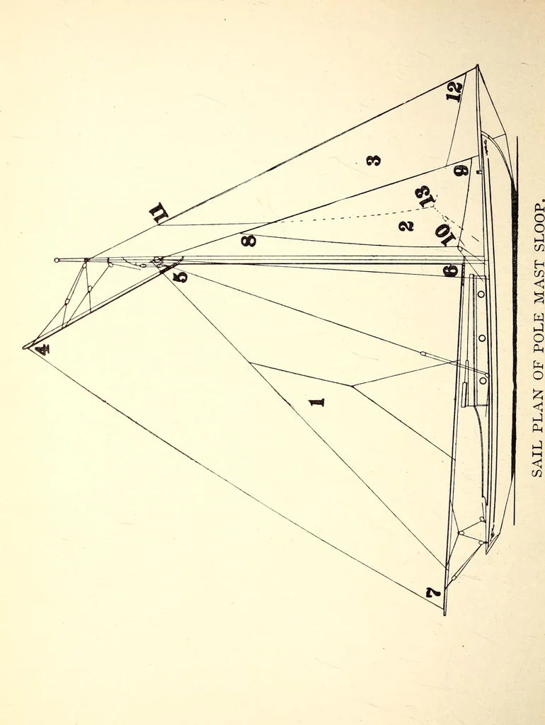 An illustration from On yacht sailing : a simple treatise for beginners upon the art of handling small yachts and boats, 1904, leaf 85