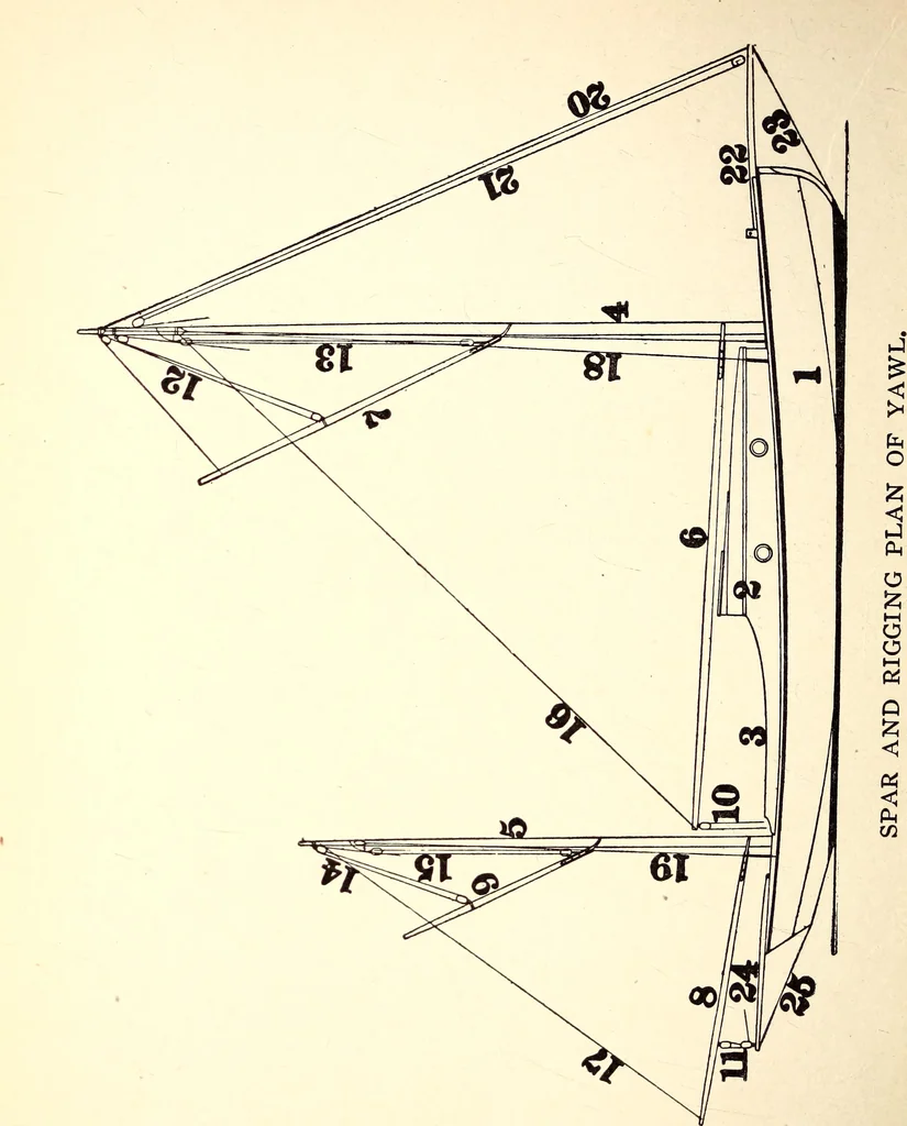 An illustration from On yacht sailing : a simple treatise for beginners upon the art of handling small yachts and boats, 1904, leaf 89
