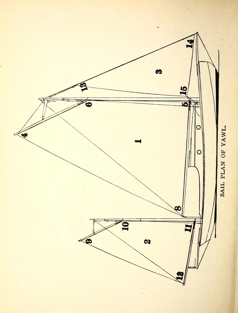 An illustration from On yacht sailing : a simple treatise for beginners upon the art of handling small yachts and boats, 1904, leaf 91