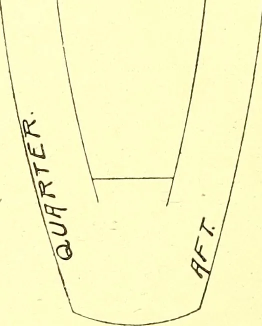 An illustration from On yacht sailing; a simple treatise for beginners upon the art of handling small yachts and boats, 1904, leaf 17