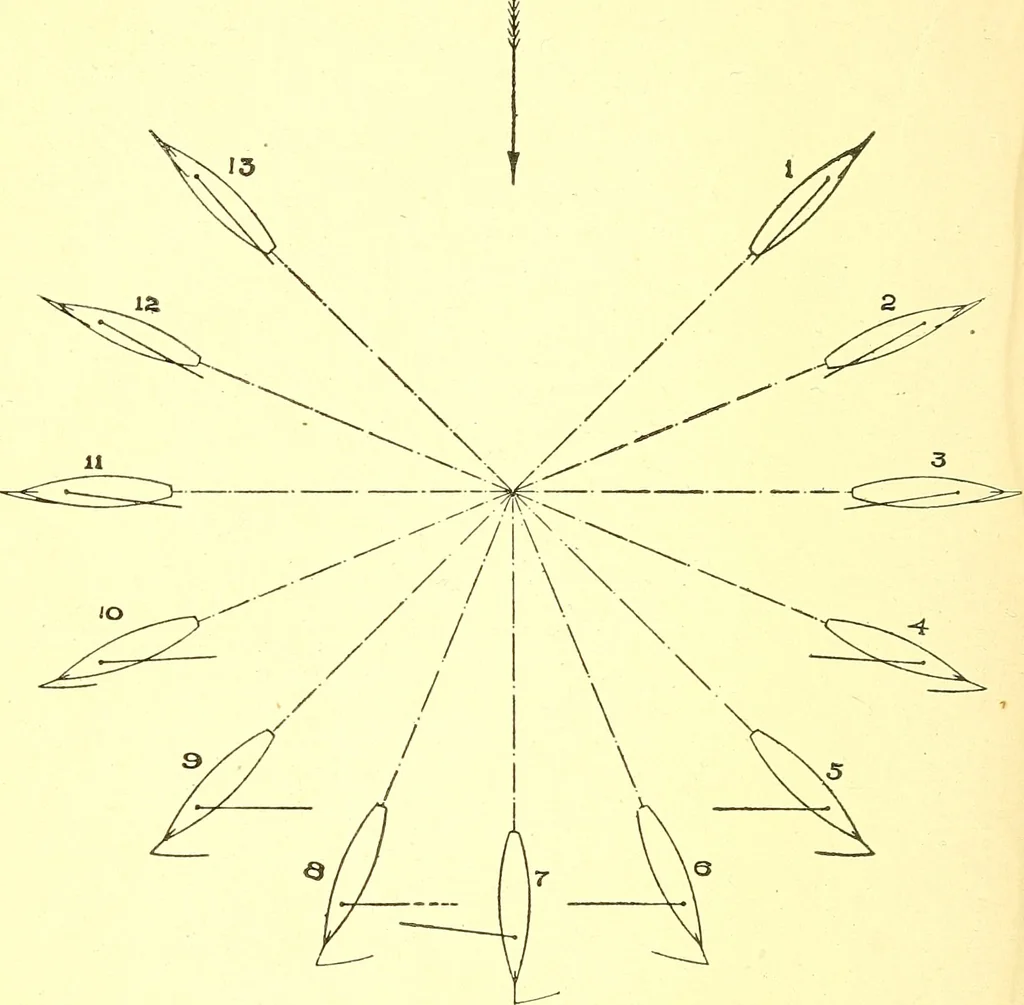 An illustration from On yacht sailing; a simple treatise for beginners upon the art of handling small yachts and boats, 1904, leaf 77