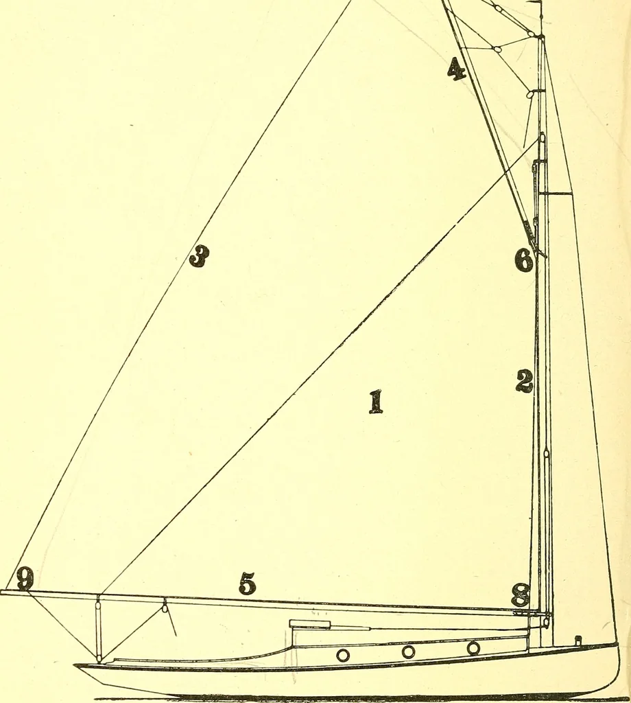 An illustration from On yacht sailing; a simple treatise for beginners upon the art of handling small yachts and boats, 1904, leaf 81