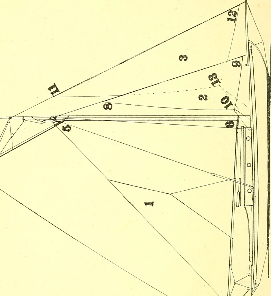 An illustration from On yacht sailing; a simple treatise for beginners upon the art of handling small yachts and boats, 1904, leaf 85