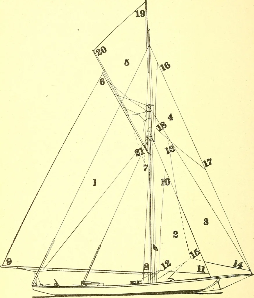 An illustration from On yacht sailing; a simple treatise for beginners upon the art of handling small yachts and boats, 1904, leaf 87