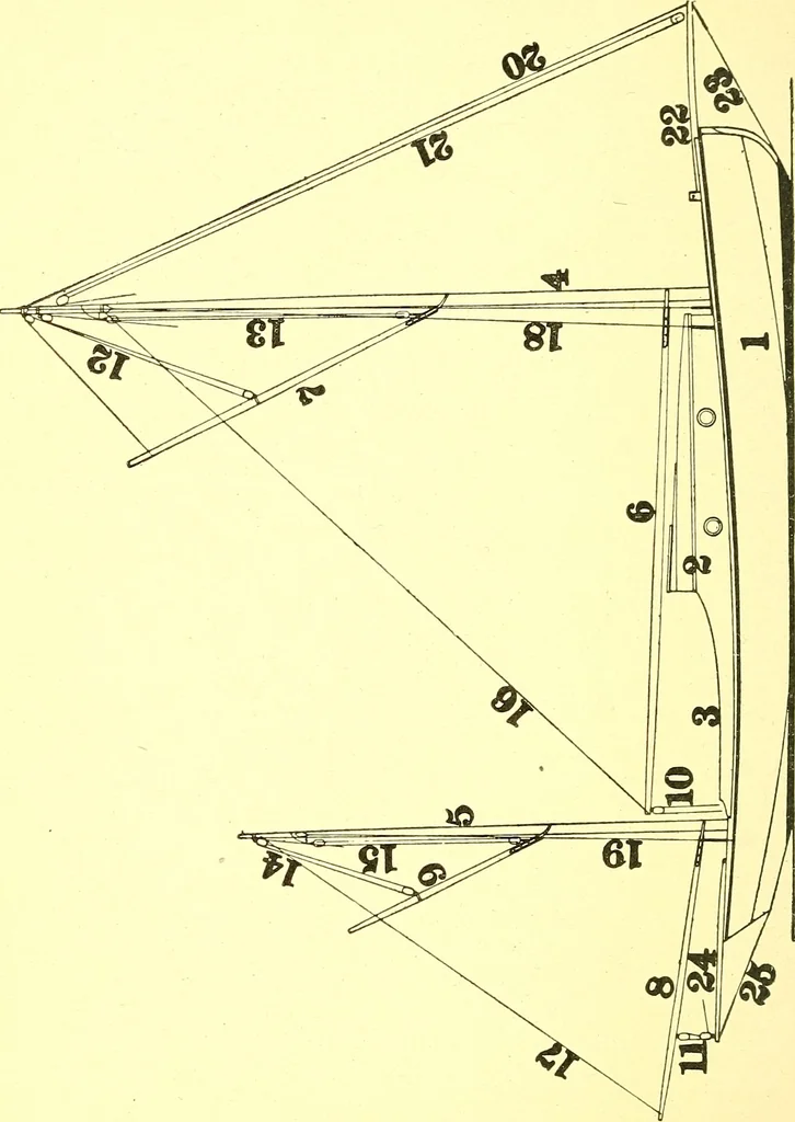 An illustration from On yacht sailing; a simple treatise for beginners upon the art of handling small yachts and boats, 1904, leaf 89