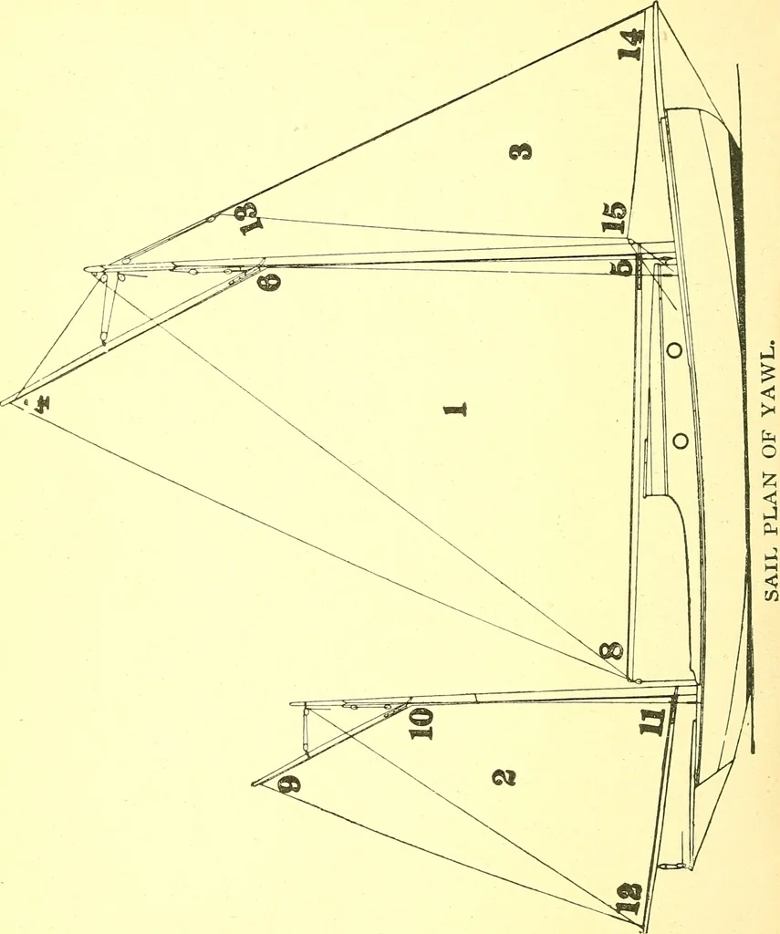 An illustration from On yacht sailing; a simple treatise for beginners upon the art of handling small yachts and boats, 1904, leaf 91