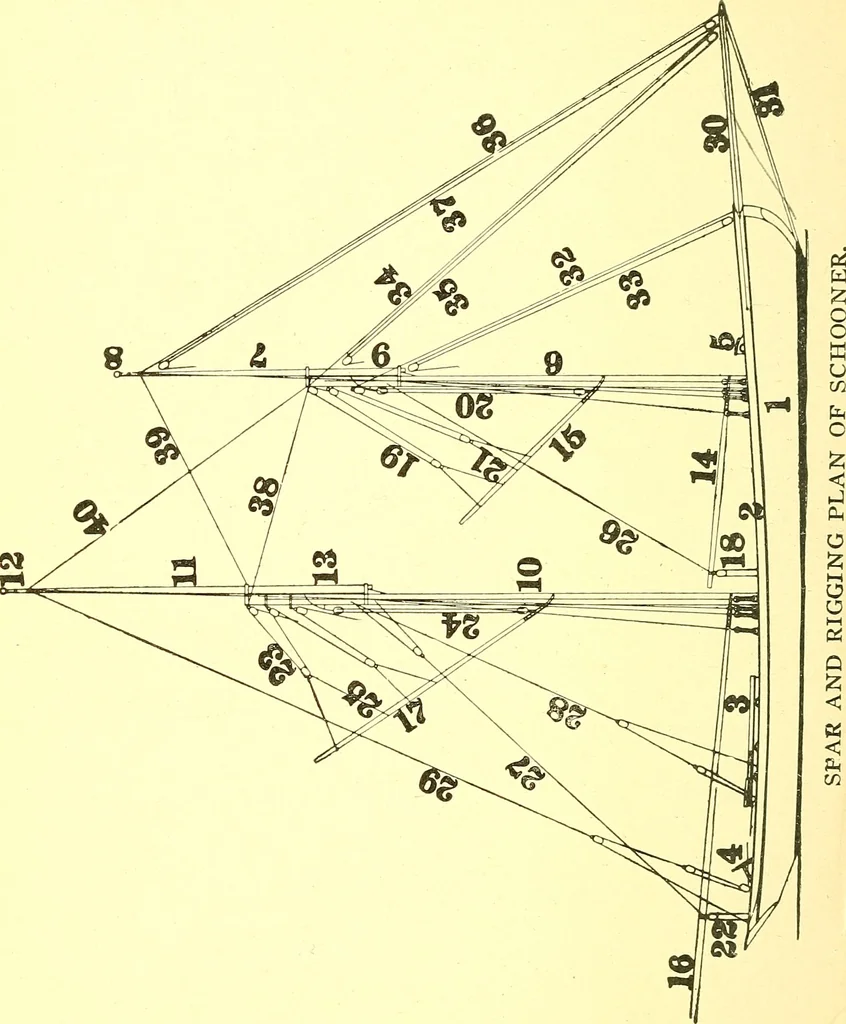 An illustration from On yacht sailing; a simple treatise for beginners upon the art of handling small yachts and boats, 1904, leaf 95