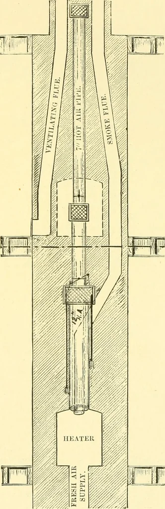 An illustration from The open fireplace in all ages, 1886, leaf 100