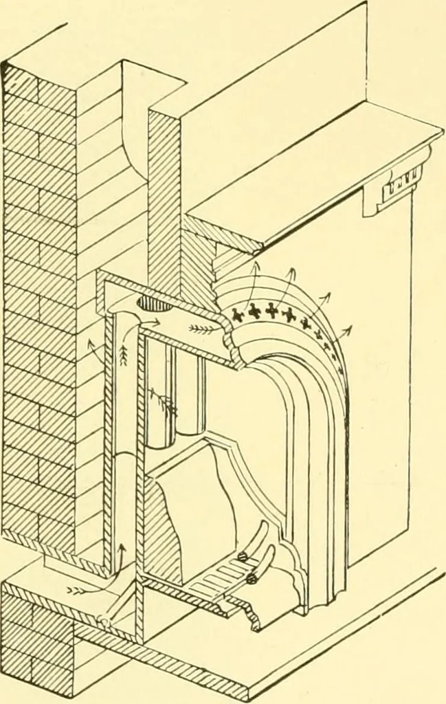 An illustration from The open fireplace in all ages, 1886, leaf 108