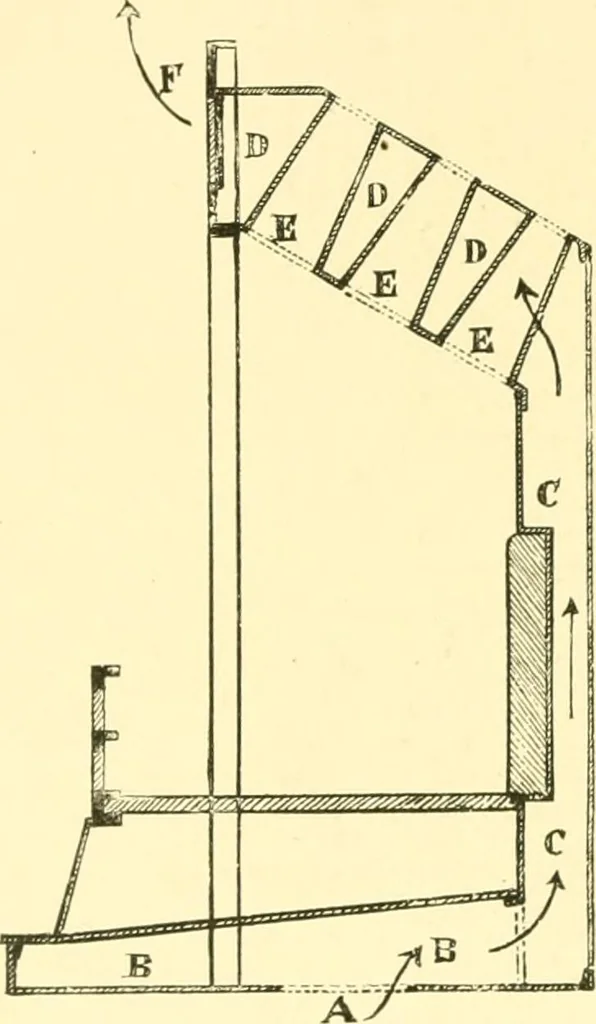 An illustration from The open fireplace in all ages, 1886, leaf 111