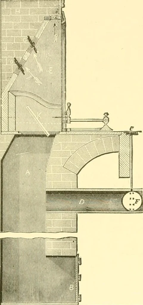 An illustration from The open fireplace in all ages, 1886, leaf 115