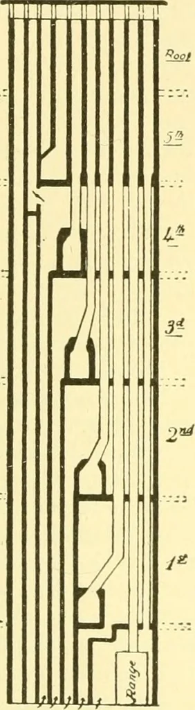 An illustration from The open fireplace in all ages, 1886, leaf 256