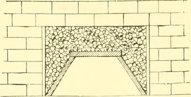 An illustration from The open fireplace in all ages, 1886, leaf 75