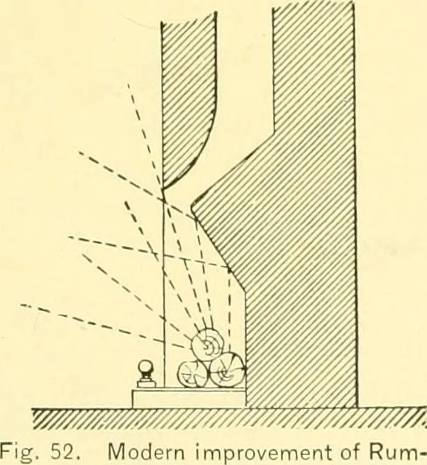 An illustration from The open fireplace in all ages, 1886, leaf 76