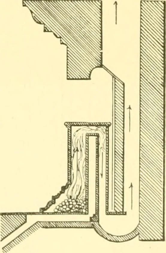 An illustration from The open fireplace in all ages, 1886, leaf 81