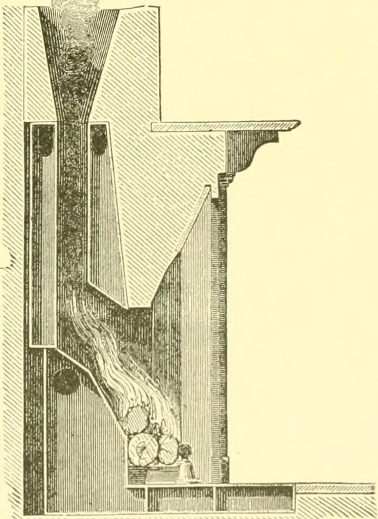 An illustration from The open fireplace in all ages, 1886, leaf 87