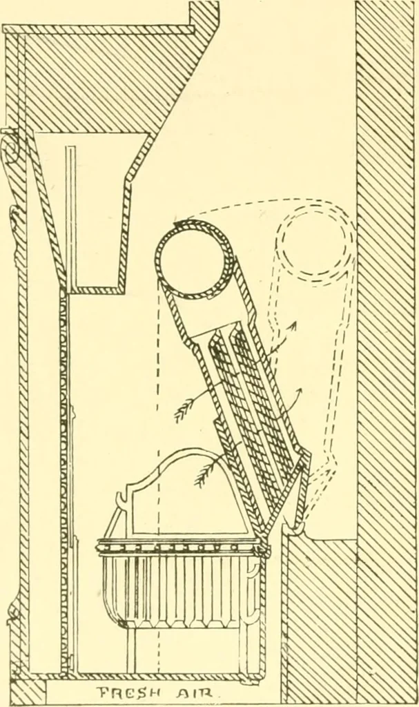 An illustration from The open fireplace in all ages, 1886, leaf 91