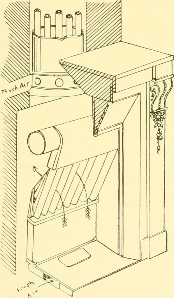An illustration from The open fireplace in all ages, 1886, leaf 92