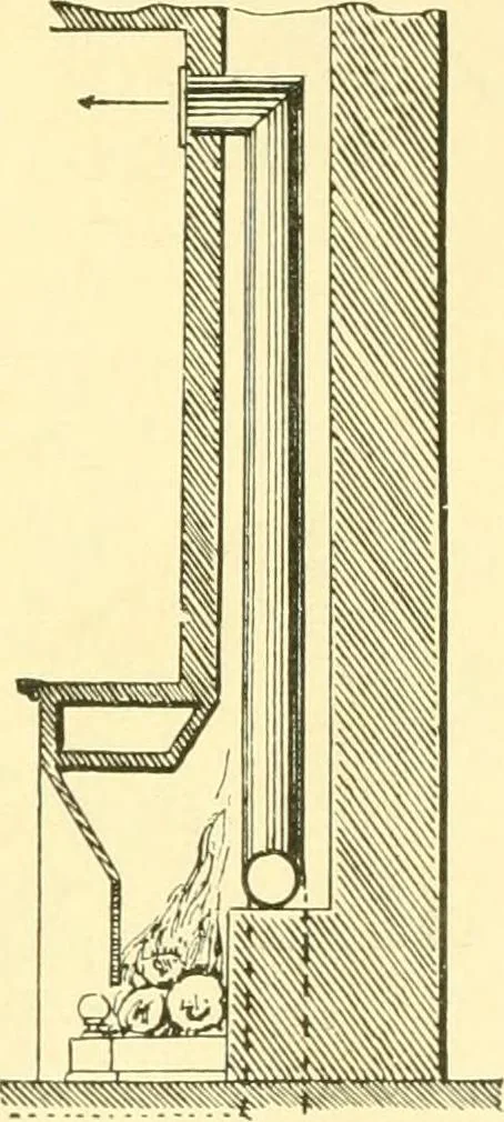 An illustration from The open fireplace in all ages, 1886, leaf 98