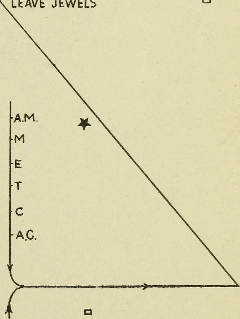 An illustration from Opening and retiring march for officers, O. E. S., 1917, leaf 16