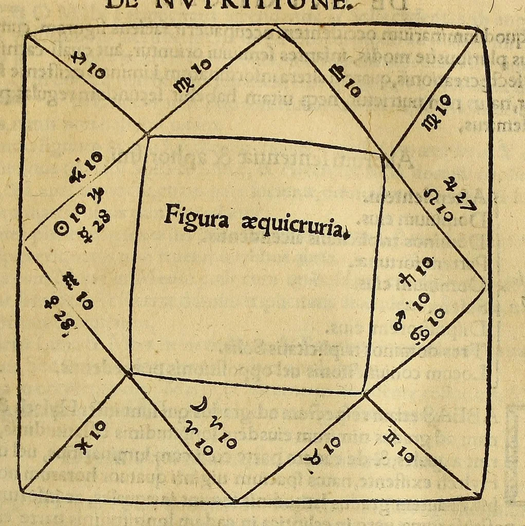 An illustration from Opera mathematica Ioannis Schoneri Carolostadii in unum uolumen congesta, et publicæ utilitati studiosorum omnium, ac celebri famæ Norici nominis dicata., 1561, leaf 175