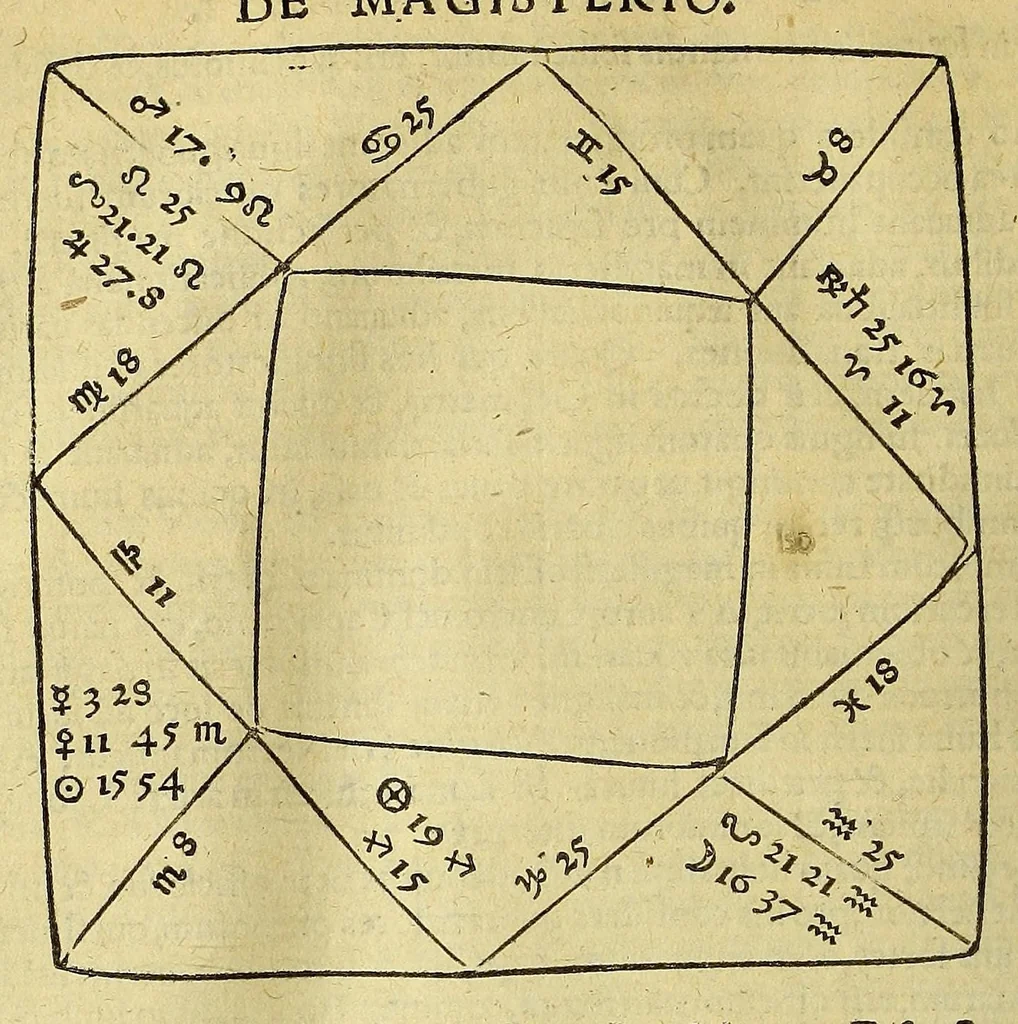 An illustration from Opera mathematica Ioannis Schoneri Carolostadii in unum uolumen congesta, et publicæ utilitati studiosorum omnium, ac celebri famæ Norici nominis dicata., 1561, leaf 238
