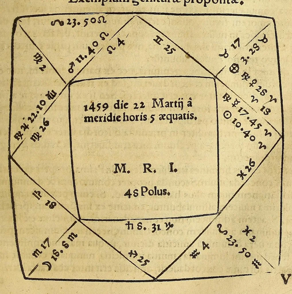 An illustration from Opera mathematica Ioannis Schoneri Carolostadii in unum uolumen congesta, et publicæ utilitati studiosorum omnium, ac celebri famæ Norici nominis dicata., 1561, leaf 257