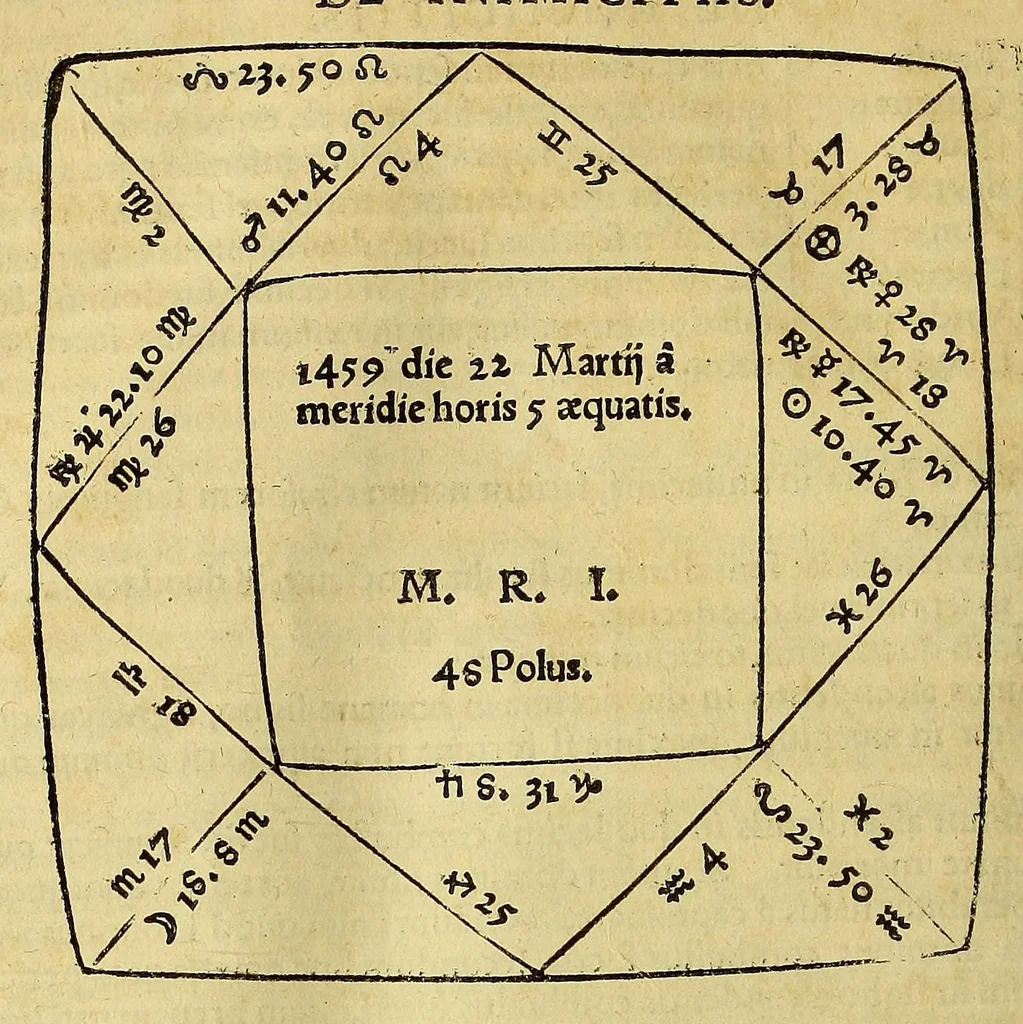 An illustration from Opera mathematica Ioannis Schoneri Carolostadii in unum uolumen congesta, et publicæ utilitati studiosorum omnium, ac celebri famæ Norici nominis dicata., 1561, leaf 266