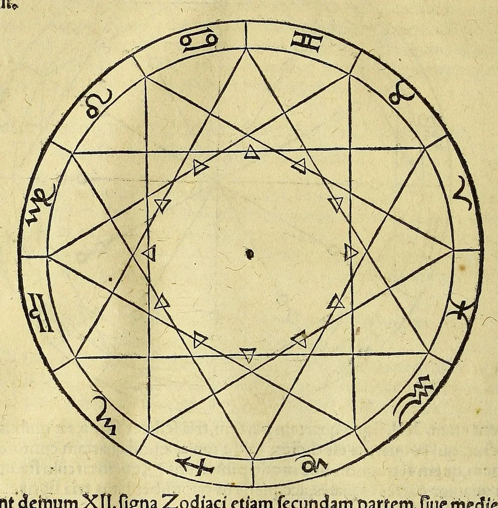 An illustration from Opera mathematica Ioannis Schoneri Carolostadii in unum uolumen congesta, et publicæ utilitati studiosorum omnium, ac celebri famæ Norici nominis dicata., 1561, leaf 28