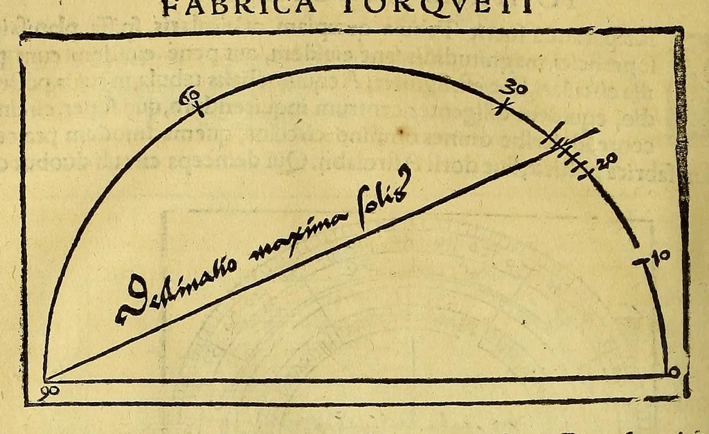 An illustration from Opera mathematica Ioannis Schoneri Carolostadii in unum uolumen congesta, et publicæ utilitati studiosorum omnium, ac celebri famæ Norici nominis dicata., 1561, leaf 784