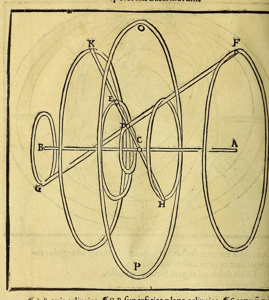 An illustration from Opera mathematica Ioannis Schoneri Carolostadii in unum uolumen congesta, et publicæ utilitati studiosorum omnium, ac celebri famæ Norici nominis dicata., 1561, leaf 818