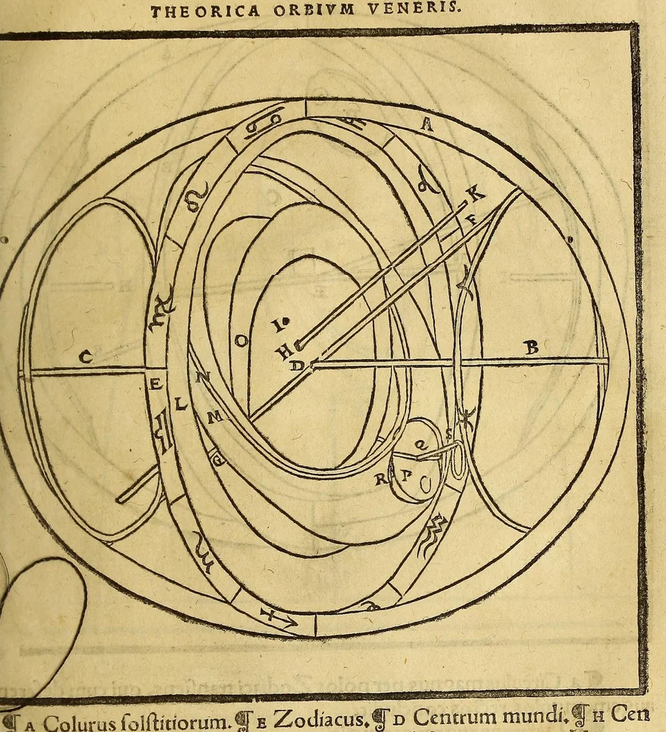 An illustration from Opera mathematica Ioannis Schoneri Carolostadii in unum uolumen congesta, et publicæ utilitati studiosorum omnium, ac celebri famæ Norici nominis dicata., 1561, leaf 833