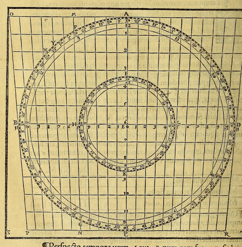 An illustration from Opera mathematica Ioannis Schoneri Carolostadii in unum uolumen congesta, et publicæ utilitati studiosorum omnium, ac celebri famæ Norici nominis dicata., 1561, leaf 854