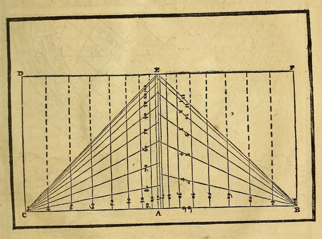 An illustration from Opera mathematica Ioannis Schoneri Carolostadii in unum uolumen congesta, et publicæ utilitati studiosorum omnium, ac celebri famæ Norici nominis dicata., 1561, leaf 877