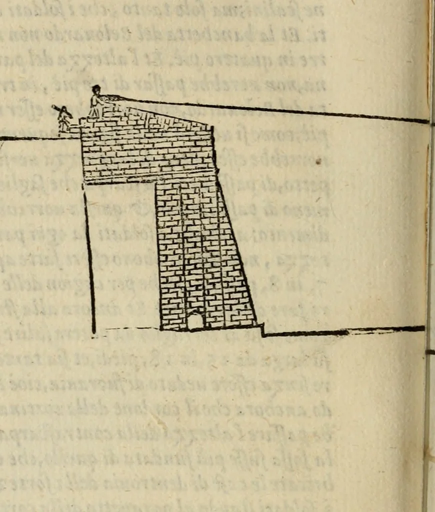 An illustration from Opera nvova di fortificare, offendere et difendere : et far gli alloggiamenti campali, secondo l'uso di guerra : aggiontovi nel fine vn trattato de gl'essamini de' bombardieri, & di far fuochi arteficiati : cosa molto vtile e dilettevole, 1564, leaf 101