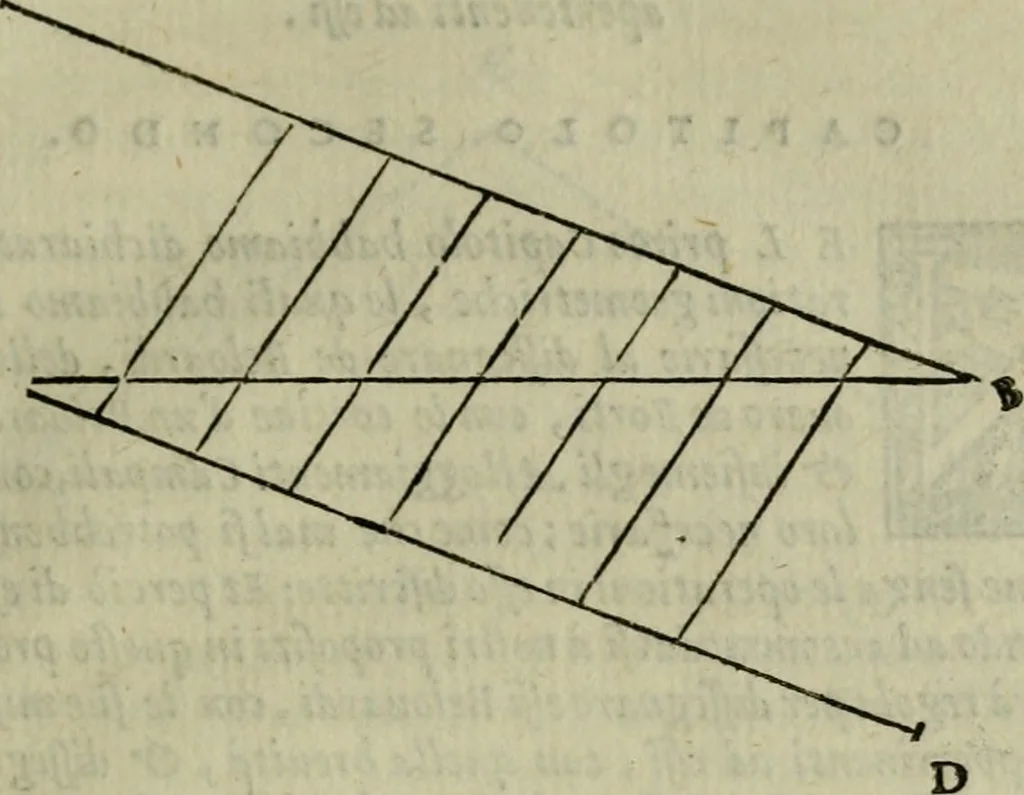 An illustration from Opera nvova di fortificare, offendere et difendere : et far gli alloggiamenti campali, secondo l'uso di guerra : aggiontovi nel fine vn trattato de gl'essamini de' bombardieri, & di far fuochi arteficiati : cosa molto vtile e dilettevole, 1564, leaf 42