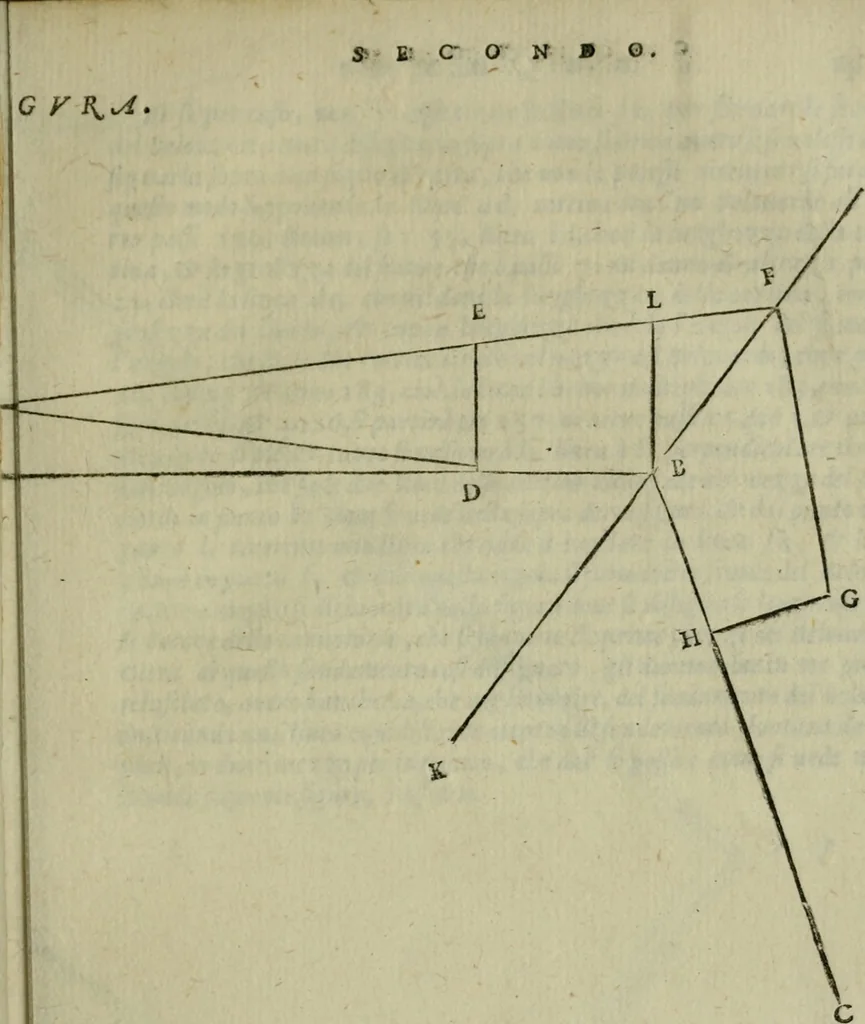 An illustration from Opera nvova di fortificare, offendere et difendere : et far gli alloggiamenti campali, secondo l'uso di guerra : aggiontovi nel fine vn trattato de gl'essamini de' bombardieri, & di far fuochi arteficiati : cosa molto vtile e dilettevole, 1564, leaf 50