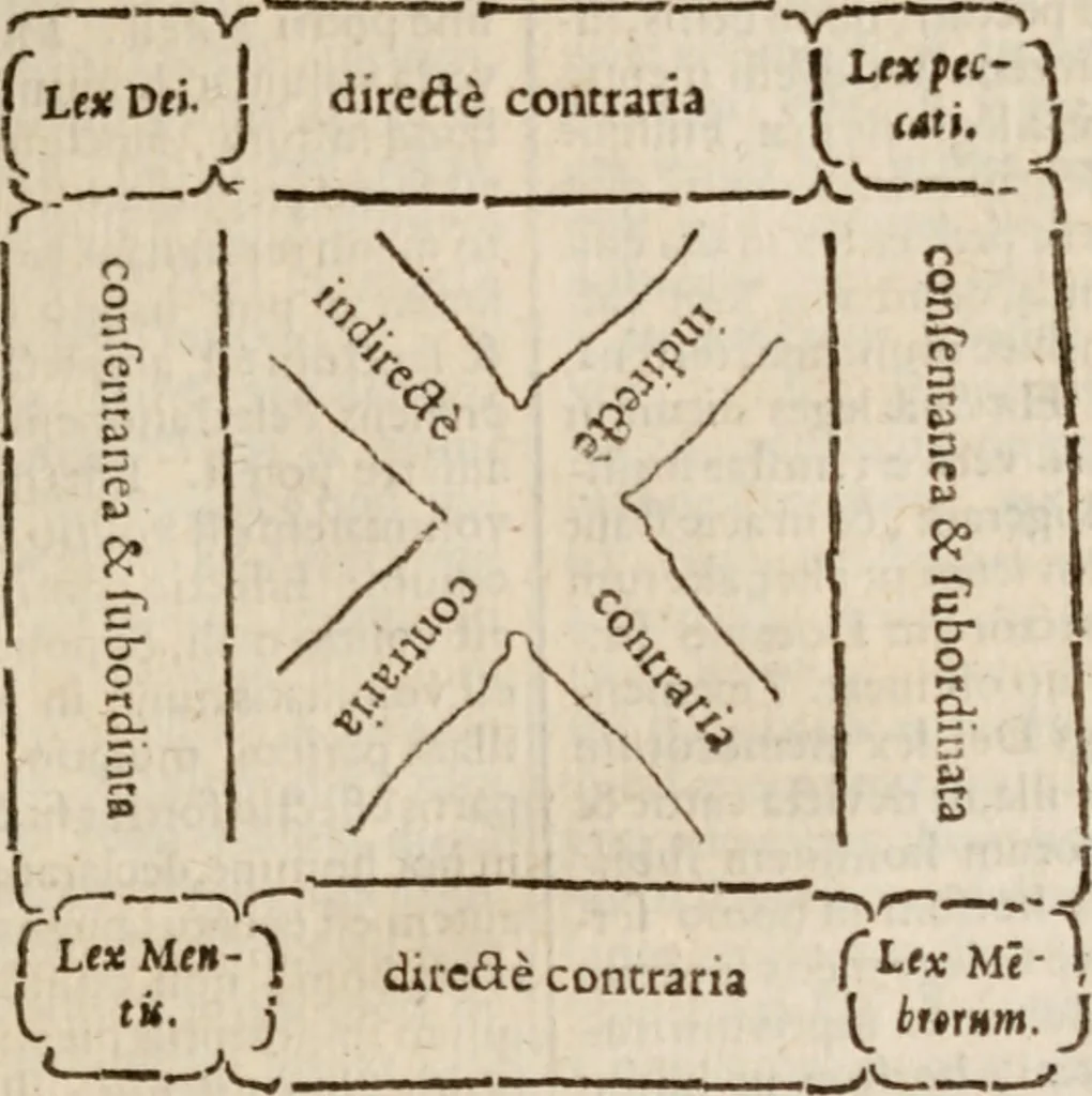An illustration from Opera theologica .., 1629, leaf 902