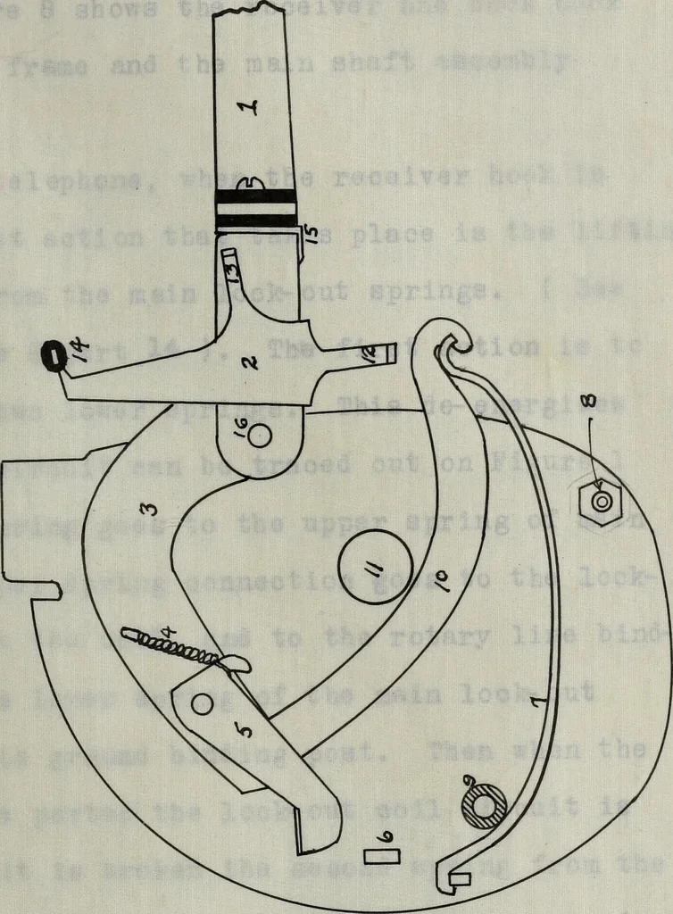 An illustration from Operation and adjustments of the automatic three wire telephone, 1915, leaf 70