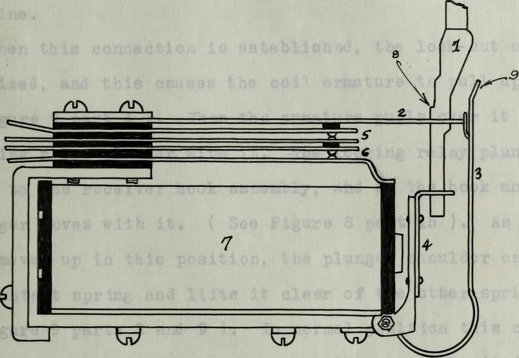 An illustration from Operation and adjustments of the automatic three wire telephone, 1915, leaf 88