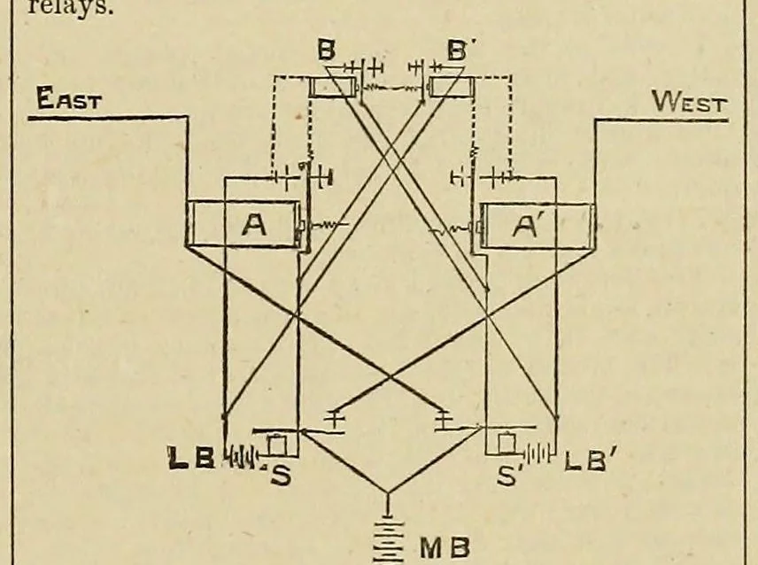 An illustration from Operator, 1874, leaf 111