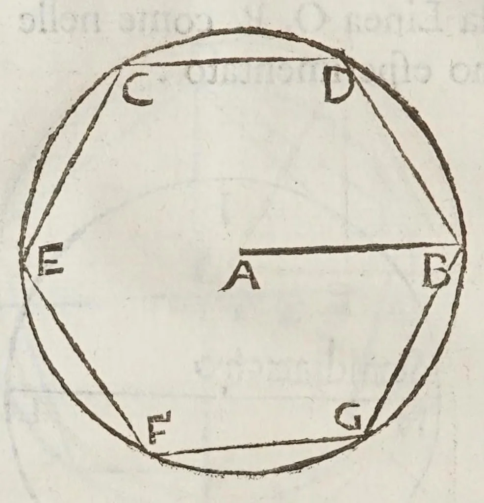 An illustration from Opere del cavaliere Lvca Danesi : cioè, vn discorso sopra l'innondatione, che fà il fivme Tevere nella città di Roma ; vn discorso del cavo Contarino nel ferrarese alla punta d'Ariano ; vn trattato di geometria pratica ; vn trattato di mecaniche cauate dal Galilei, 1670, leaf 102
