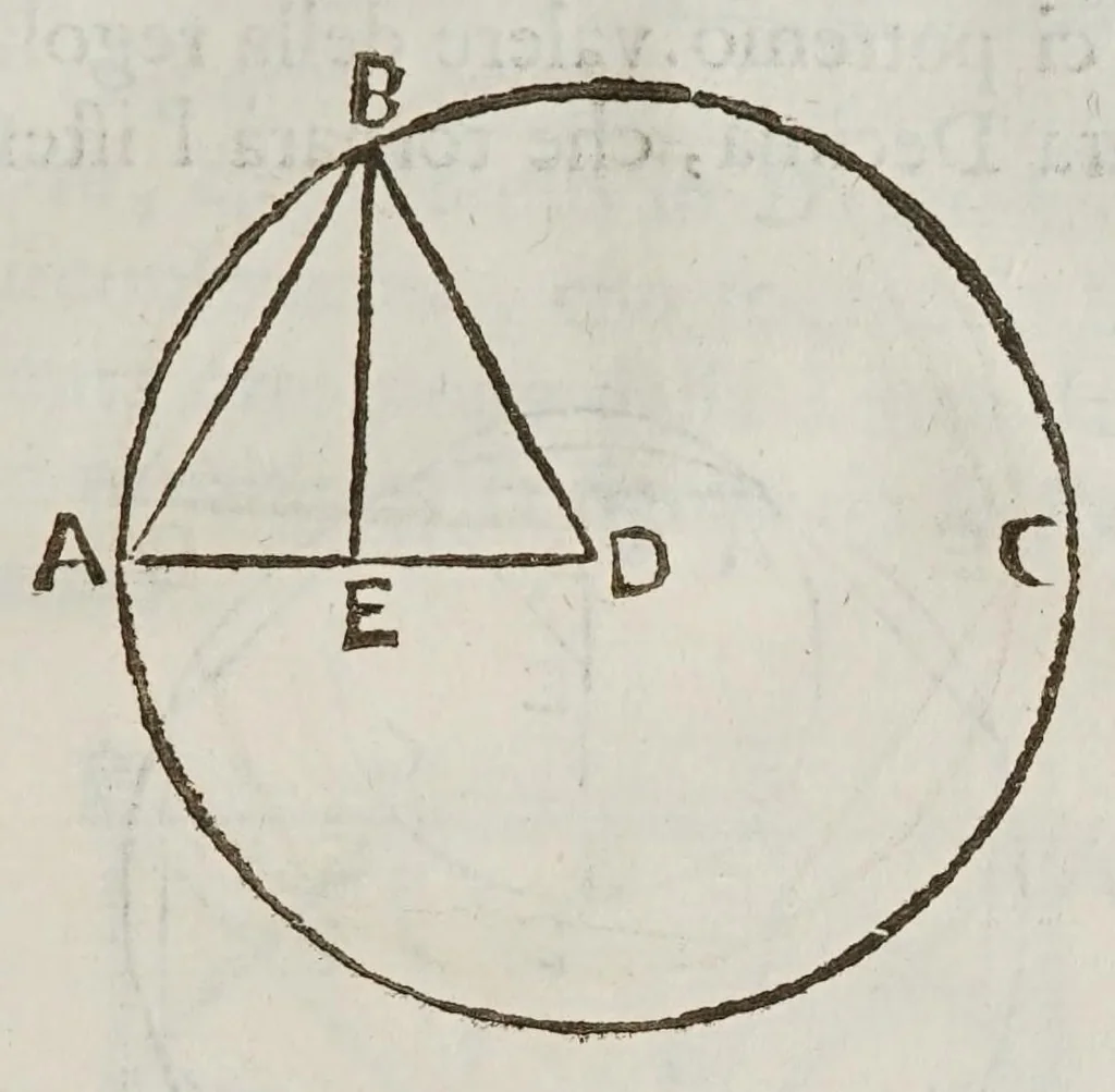 An illustration from Opere del cavaliere Lvca Danesi : cioè, vn discorso sopra l'innondatione, che fà il fivme Tevere nella città di Roma ; vn discorso del cavo Contarino nel ferrarese alla punta d'Ariano ; vn trattato di geometria pratica ; vn trattato di mecaniche cauate dal Galilei, 1670, leaf 103