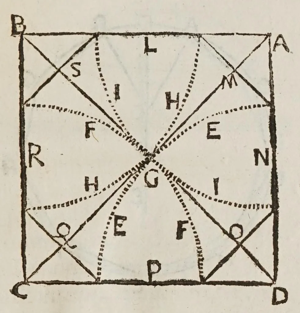 An illustration from Opere del cavaliere Lvca Danesi : cioè, vn discorso sopra l'innondatione, che fà il fivme Tevere nella città di Roma ; vn discorso del cavo Contarino nel ferrarese alla punta d'Ariano ; vn trattato di geometria pratica ; vn trattato di mecaniche cauate dal Galilei, 1670, leaf 105