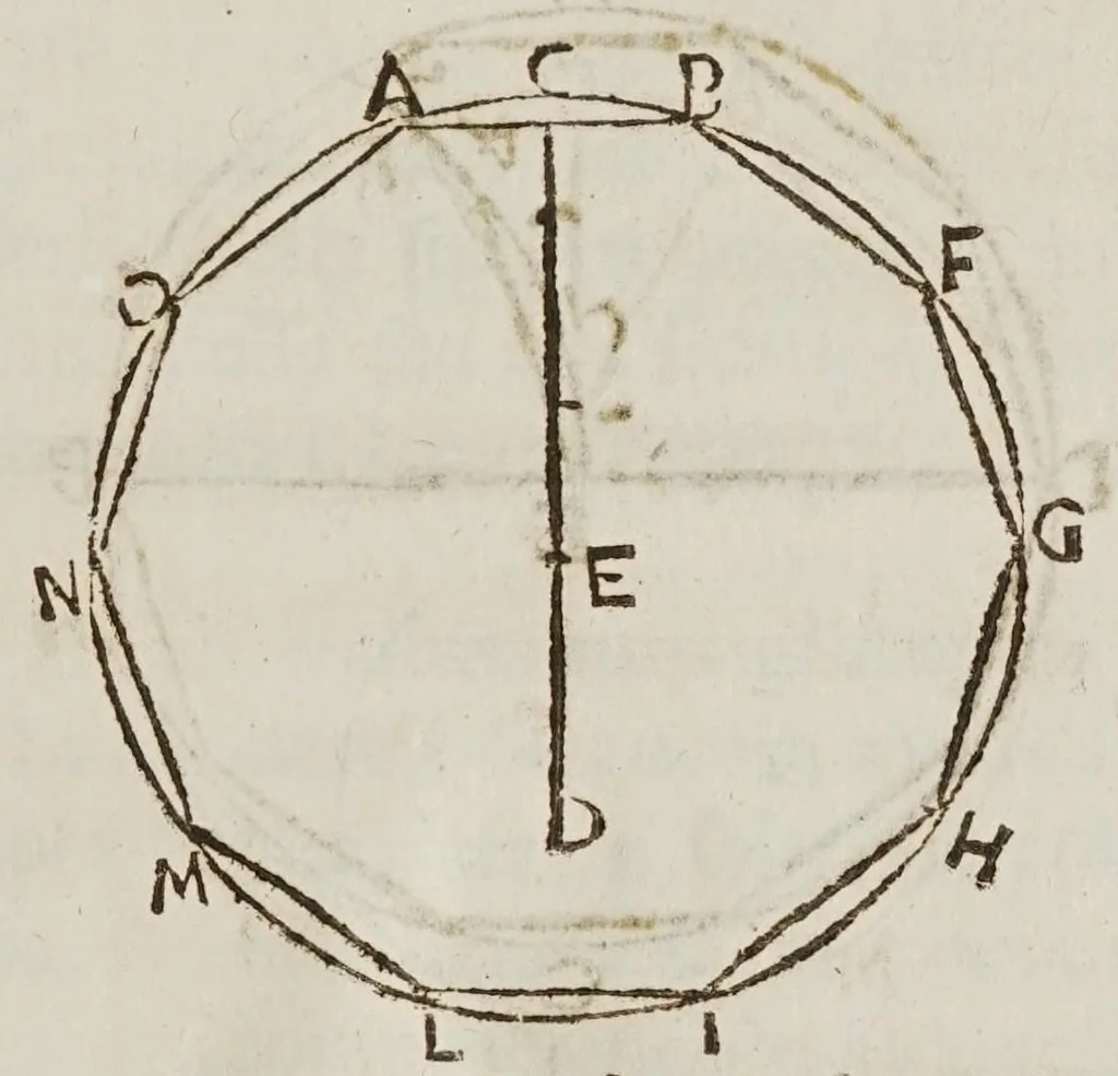 An illustration from Opere del cavaliere Lvca Danesi : cioè, vn discorso sopra l'innondatione, che fà il fivme Tevere nella città di Roma ; vn discorso del cavo Contarino nel ferrarese alla punta d'Ariano ; vn trattato di geometria pratica ; vn trattato di mecaniche cauate dal Galilei, 1670, leaf 107